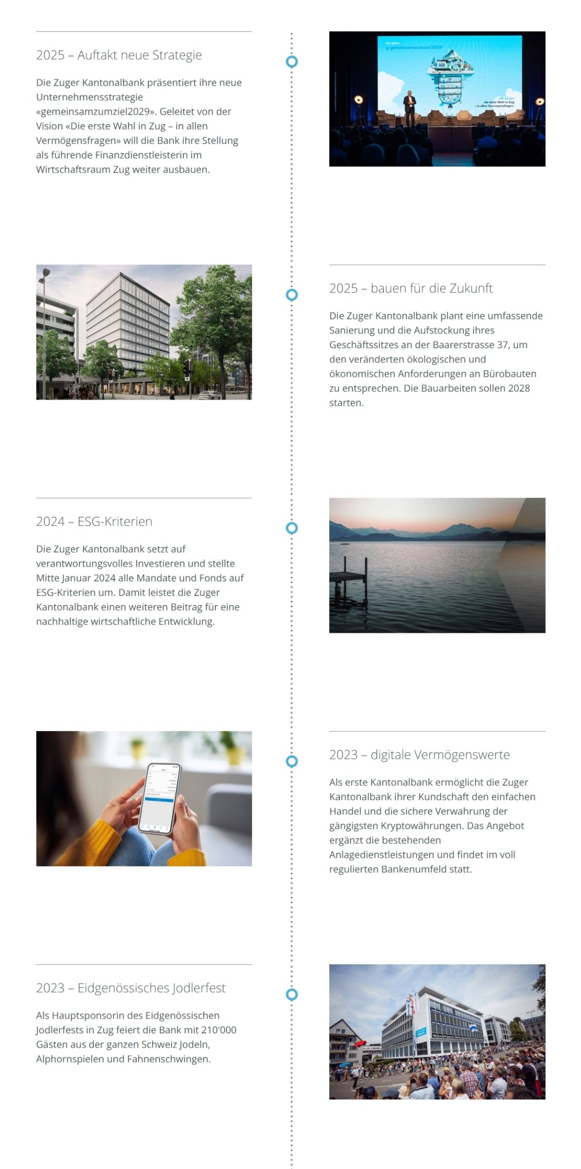 Zuger Kantonalbank Timeline
